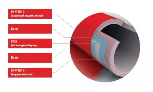Труба MAINCOR 16*2.0  PERT / EVOH / PERT  t= 90°