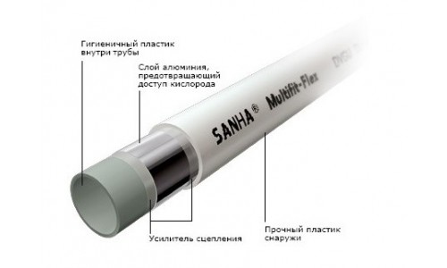 Труба SANHA 16*2,0 PERT /AL/ PEHD